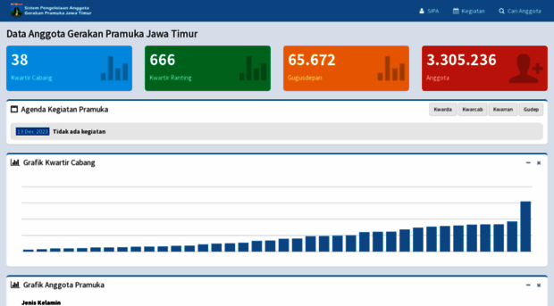 sipapramukajatim.or.id