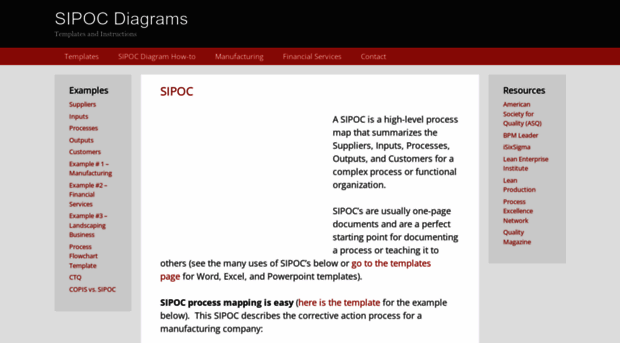 sipoc.info