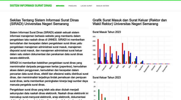 siradi.unnes.ac.id