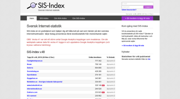 sis-index.se