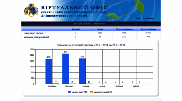 site1.adm.dp.ua