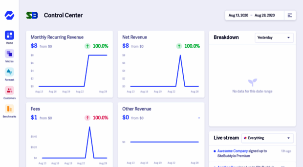 sitebuddy.baremetrics.com