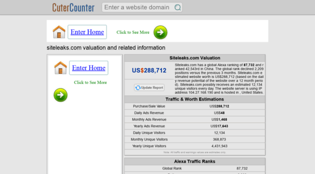 siteleaks.com.cutercounter.com
