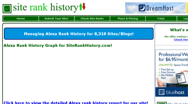 siterankhistory.com