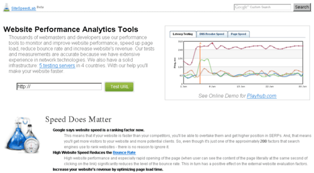 sitespeedlab.org