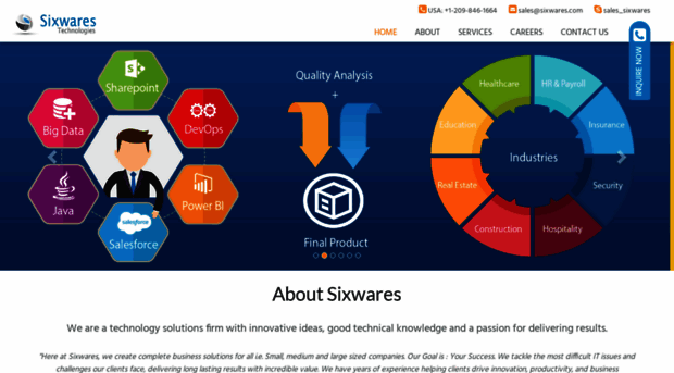 sixwares.com