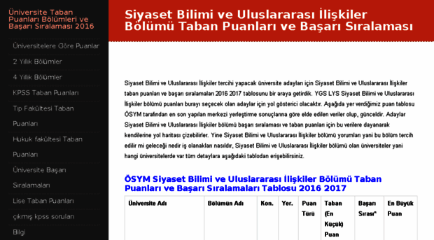 siyaset-bilimi-ve-uluslararasi-iliskiler.taban-puanlari.com