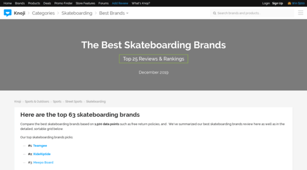 skateboards.knoji.com