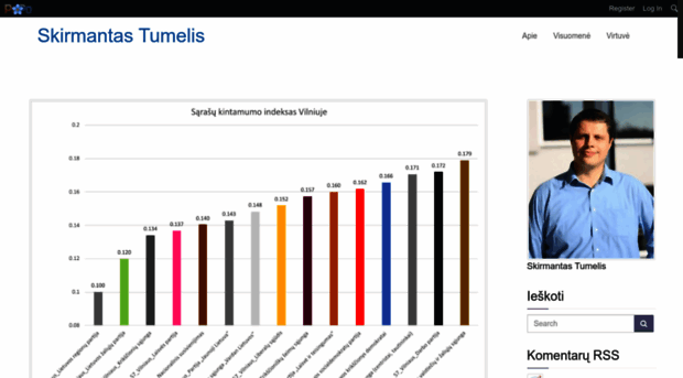 skirmantas-tumelis.lt