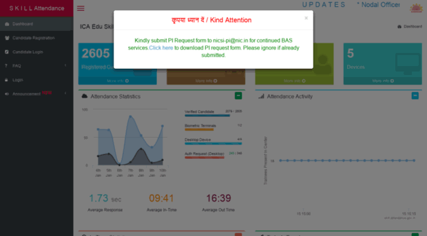 sklicabrd.attendance.gov.in