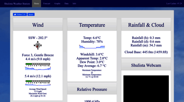 skyeweather.co.uk