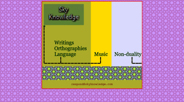 skyknowledge.com