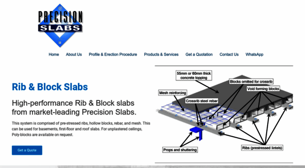 slabs.co.za