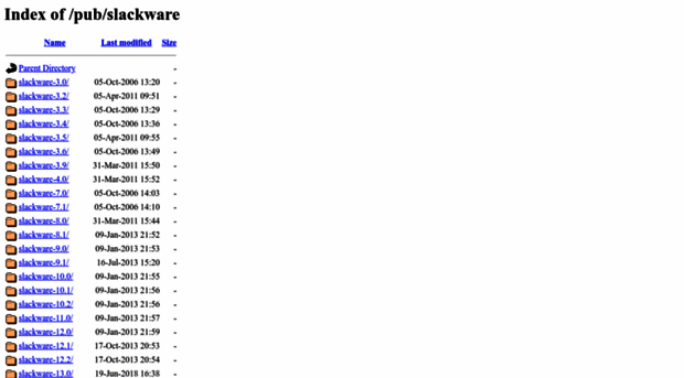slackware.cs.utah.edu