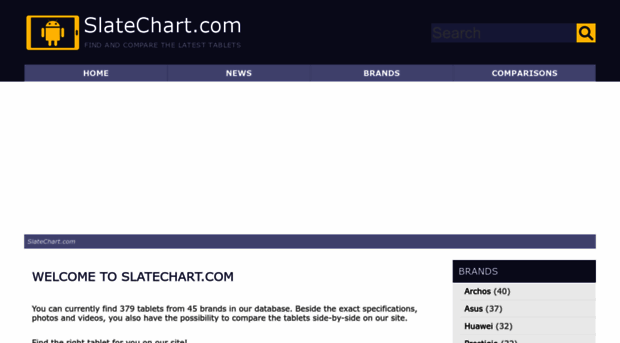 slatechart.com