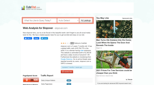 slopover.com.cutestat.com