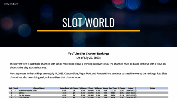 slotworld.net