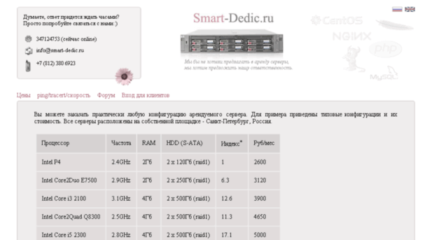 smart-dedic.ru