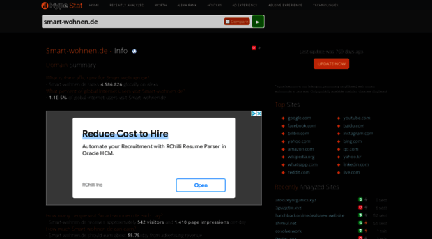 smart-wohnen.de.hypestat.com