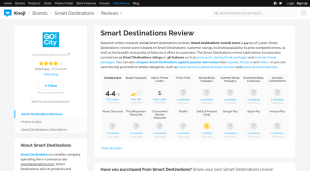 smartdestinations.knoji.com