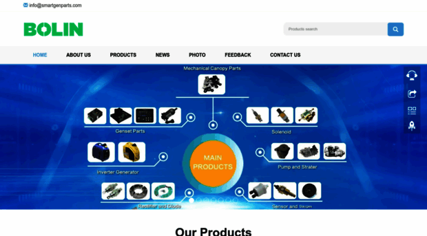 smartgenparts.com