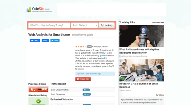 smarthome.guide.cutestat.com