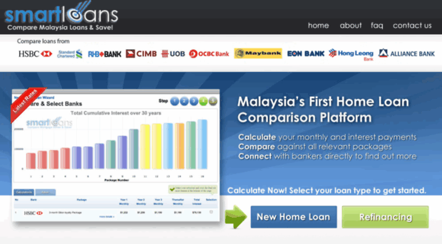 smartloans.my