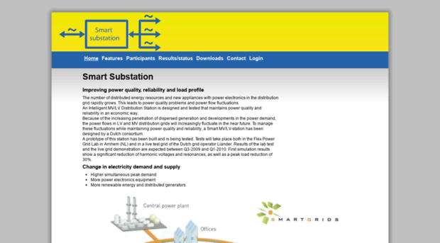 smartsubstation.eu