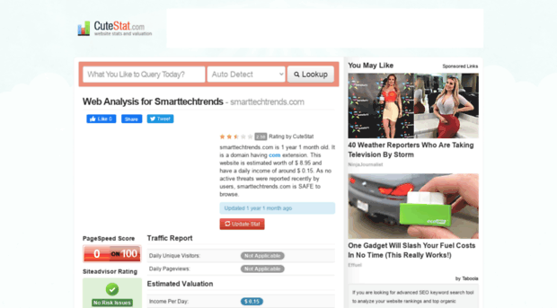 smarttechtrends.com.cutestat.com