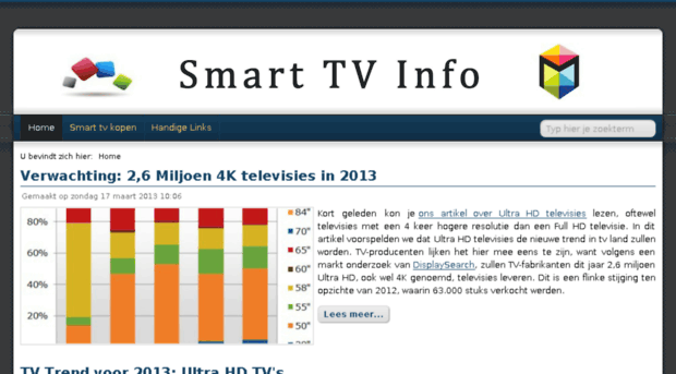 smarttvinfo.nl