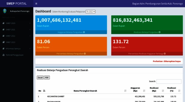 smep.ponorogo.go.id