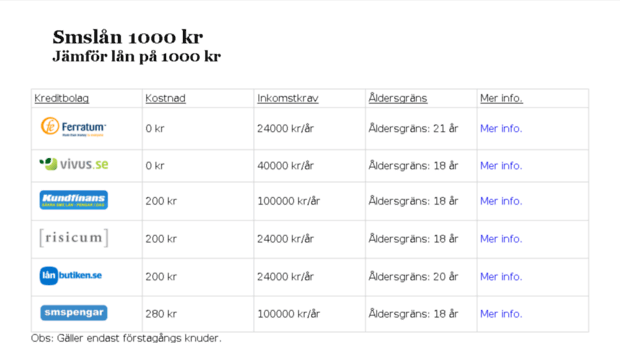 smslan1000.net