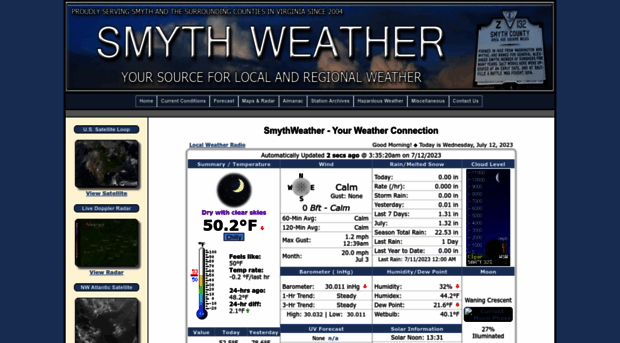 smythweather.net