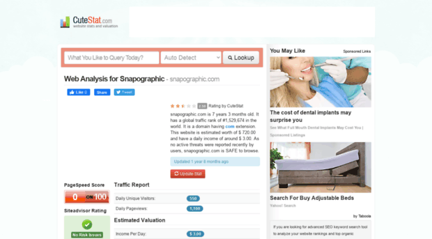 snapographic.com.cutestat.com