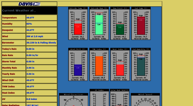 snellvillewx.com