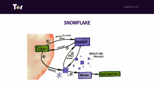 snowflake.torproject.org