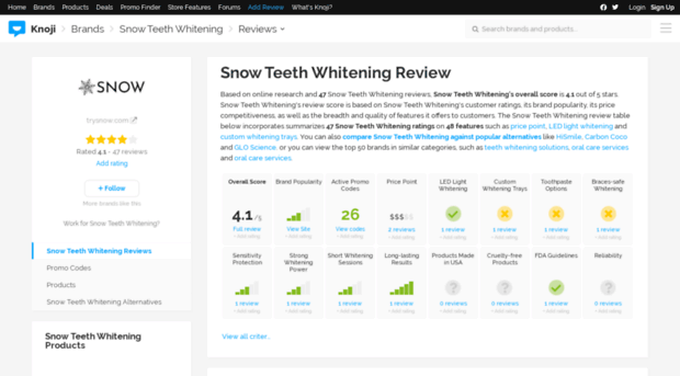 snowteethwhitening.knoji.com