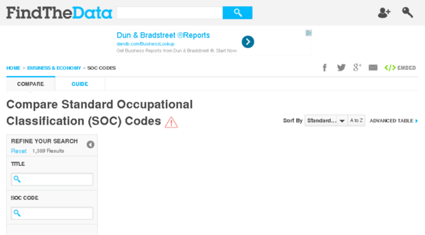 soc-codes.findthedata.org