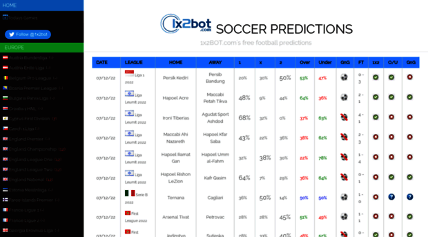 soccer.1x2bot.com