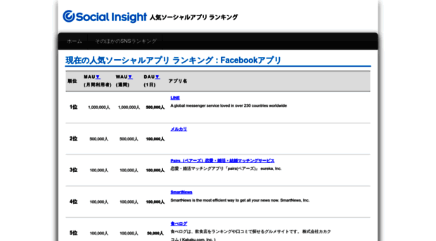 socialappli.userlocal.jp