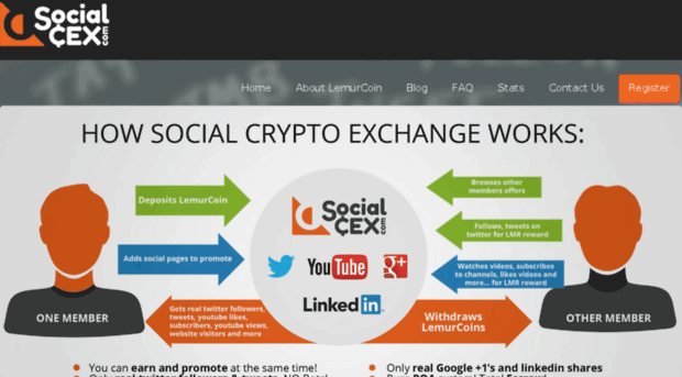 socialcex.com