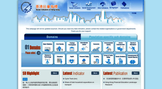 socialindicators.org.hk