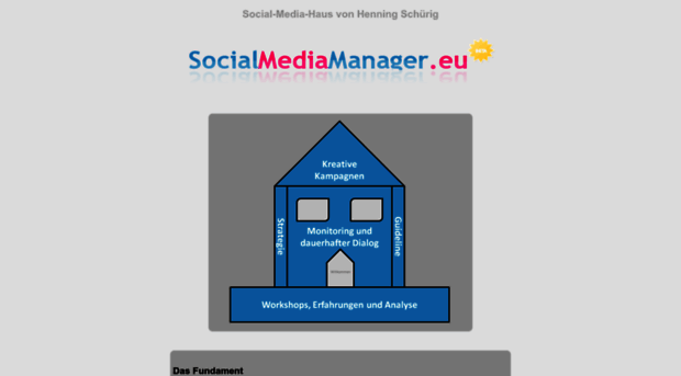 socialmediamanager.eu
