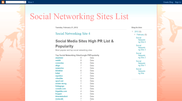 socialnetworkingsiteslist.blogspot.in