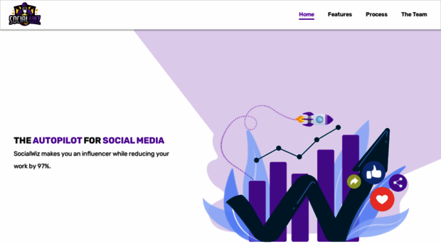 socialwiz.com