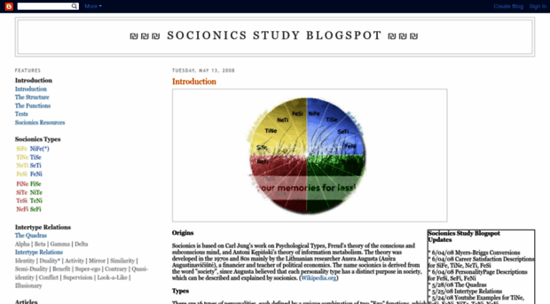 socionicsstudy.blogspot.com