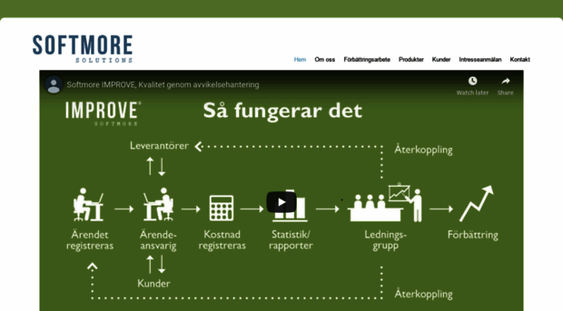 softmore.se