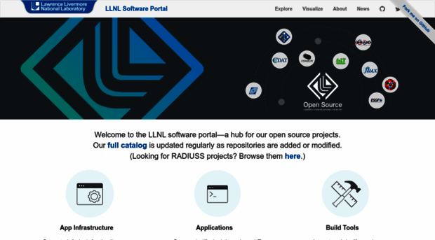 software.llnl.gov