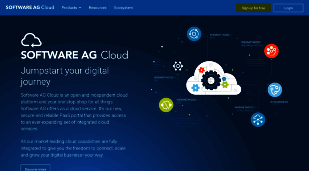 softwareag.cloud