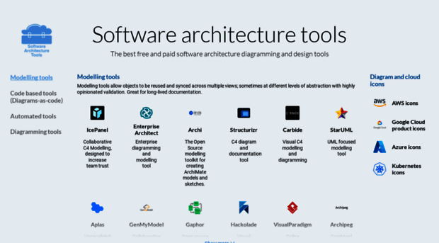 softwarearchitecture.tools